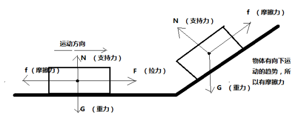 摩擦力示意图