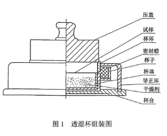 透湿杯组装图