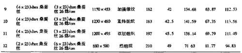 真丝衣物面料爽滑度性能分析测试