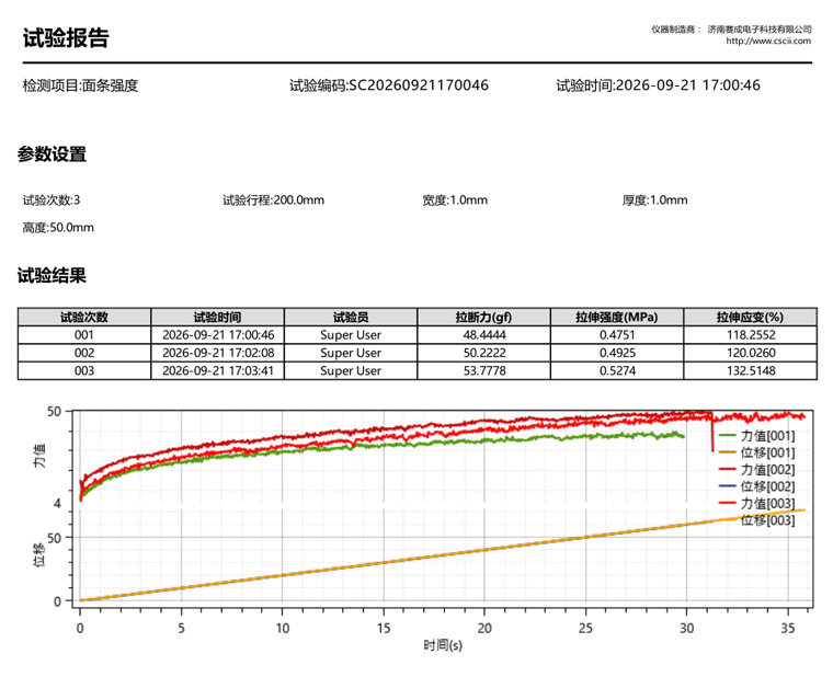 TA-3000质构仪面条强度测试结果